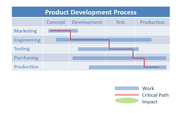 Visual_Work_Management_-_No_Solutions.png