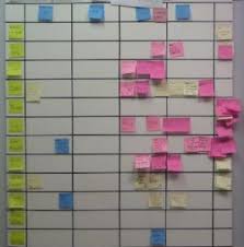 task visual management Figure 2: Wall Gantt