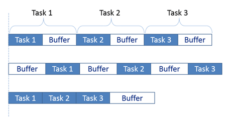 Shared Team Buffer