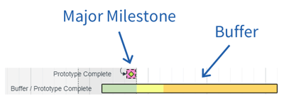 Buffer in the Plan