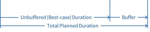 Buffer Dimensions