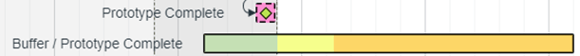 Milestone and Buffer