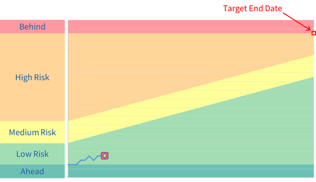 Buffer Chart Zone Meanings
