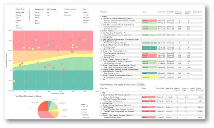 Portfolio Milestone Chart