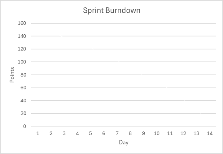 Sprint Burndown Chart Basics