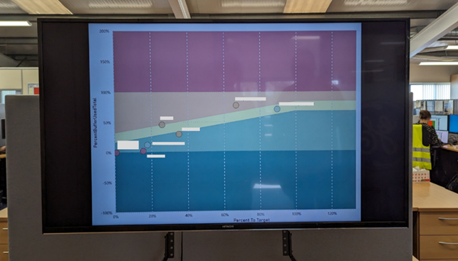 Buffer Charts on Large Screen