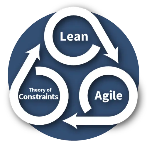 Playbook was designed to facilitate key Lean and Agile methods that work for hardware product development.